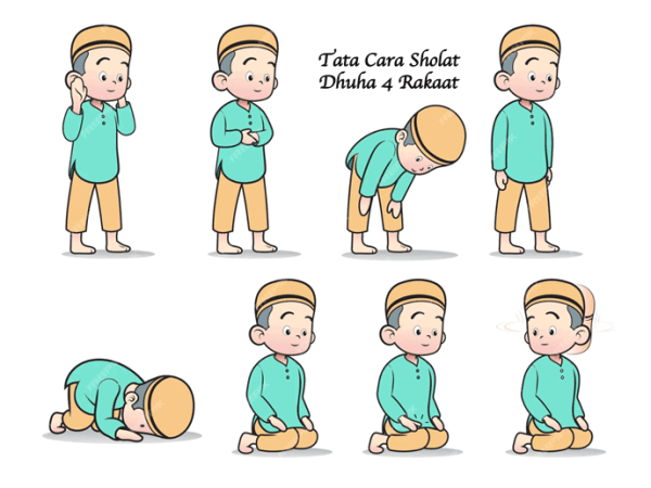 🕋 Tata Cara Shalat yang Benar Sesuai Sunnah Nabi Muhammad ﷺ